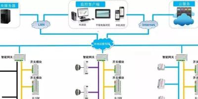 专访泰杰赛：智能建筑项目节能改造+后期运维是大趋势