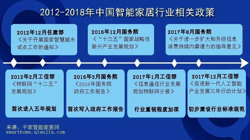 2018年智能家居行业分析：蓝海未满，灯塔初立