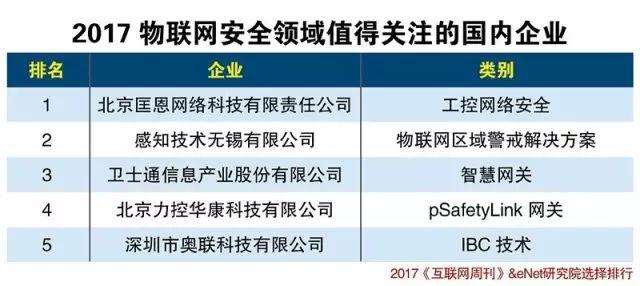 中国物联网产业生态报告