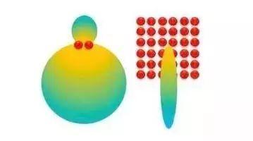 说清楚！5G到底是什么？