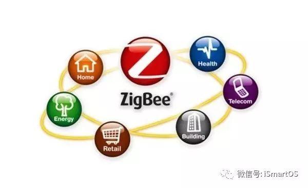 ZigBee技术的前世今生