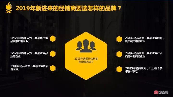 2019中国智能锁行业经销商生存现状调查报告-全文