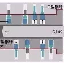 年底了，看到小偷的这些踩点记号一定要小心了！
