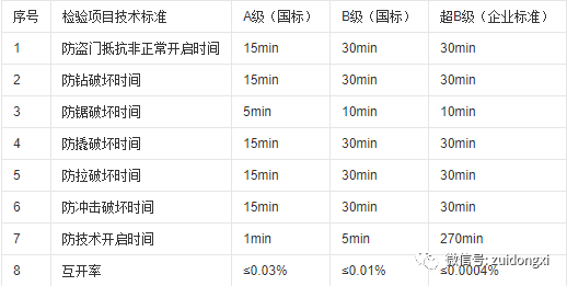 原来，方便又安全的智能锁是这样的，扩散，让更多人知道...