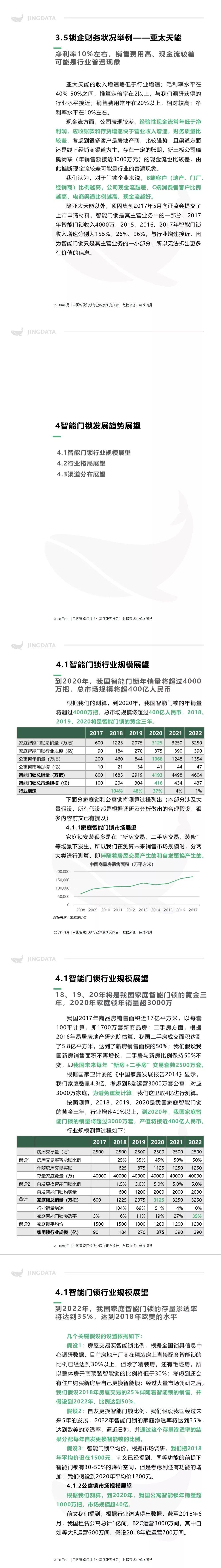 最全 | 2018中国智能门锁行业深度研究报告