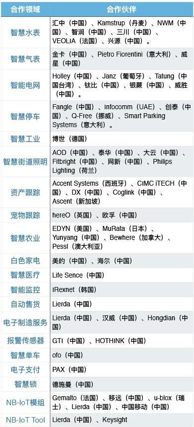 华为NB-IoT生态报告（最新版）