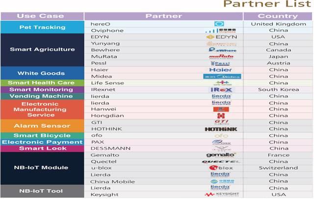 华为NB-IoT生态报告（最新版）