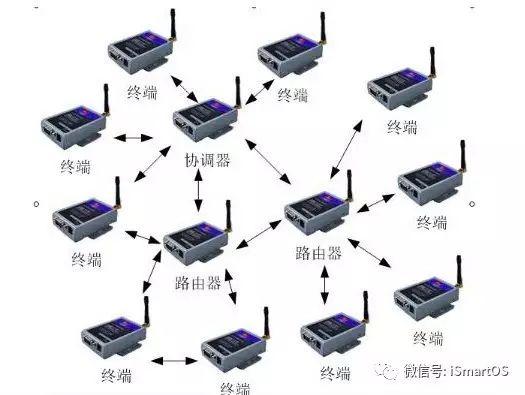 ZigBee技术的前世今生