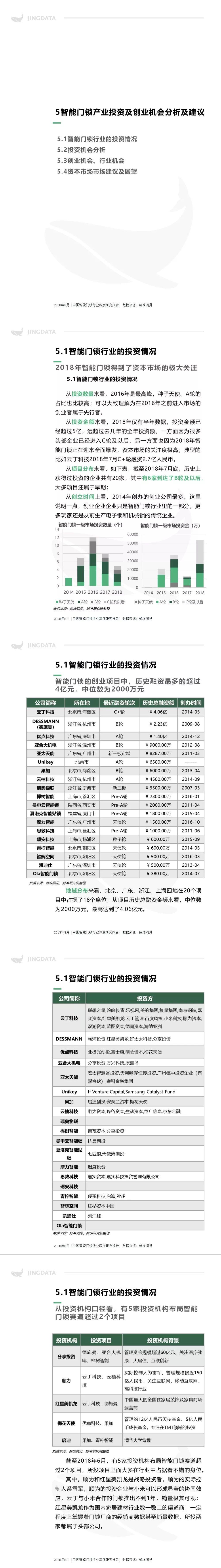 最全 | 2018中国智能门锁行业深度研究报告